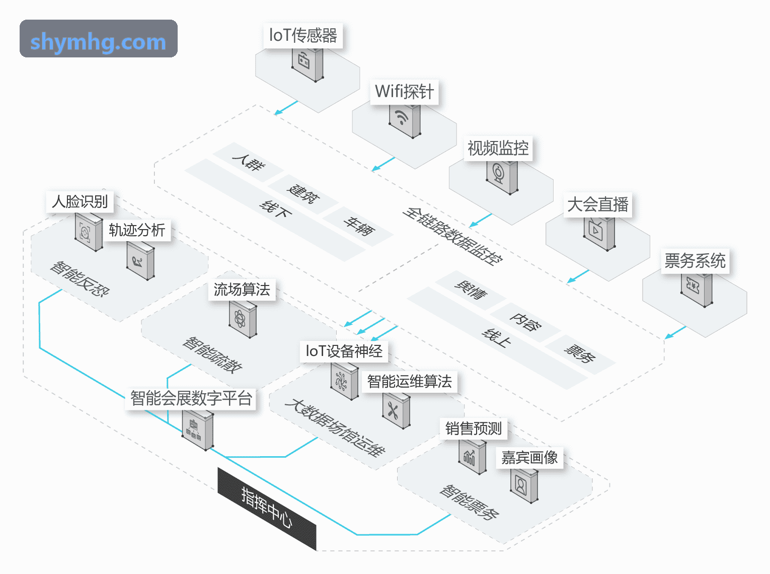 贵宾厅强化学习技术架构