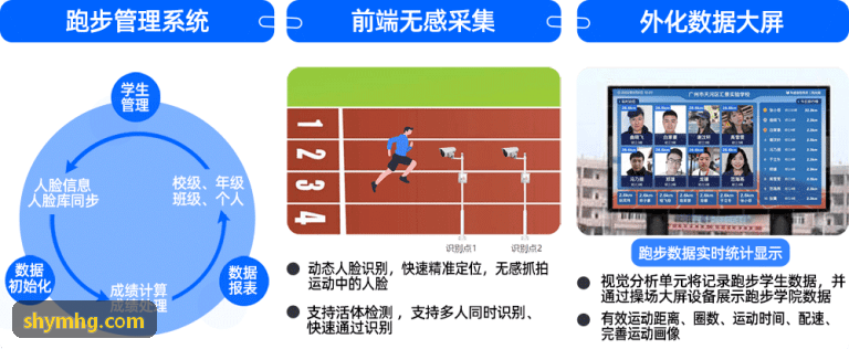 贵宾厅全局数据驾驶舱大盘